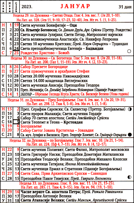 Pravoslavni crkveni kalendar za 2023. godinu Posna jela